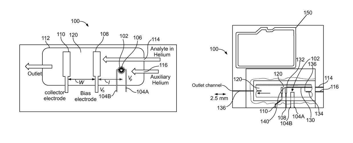 Miniaturized helium photoionization detector