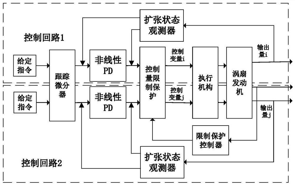 A Steady State Transition State Multivariable Control Method for Turbofan Engine Based on Active Disturbance Rejection Theory