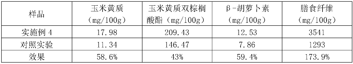 Preparation method of probiotics-fermented Chinese wolfberry concentrated slurry