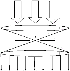 Spectral measurement device and spectral measurement method based on elasto-optical effect