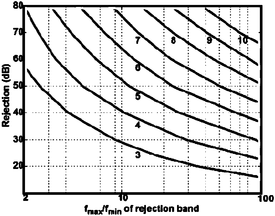 Multiphase filtering-based continuous wave radar receiver