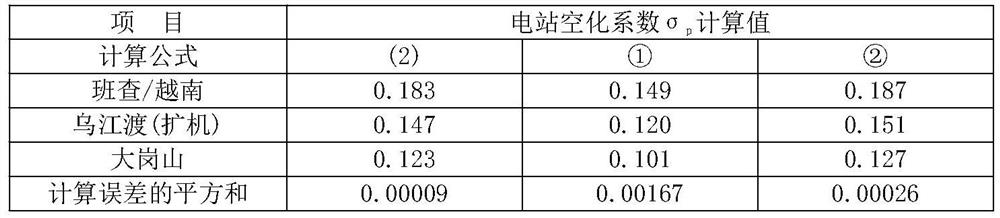 Calculation Method of Cavitation Coefficient of Vertical Shaft Francis Turbine Power Plant