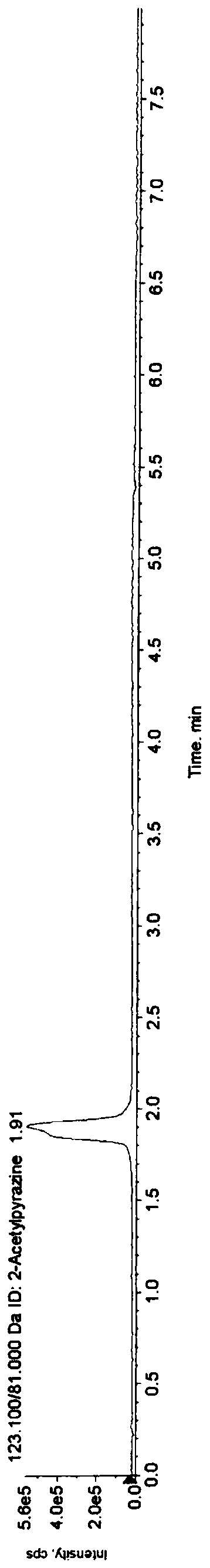 Method for detecting content of essence in rice product
