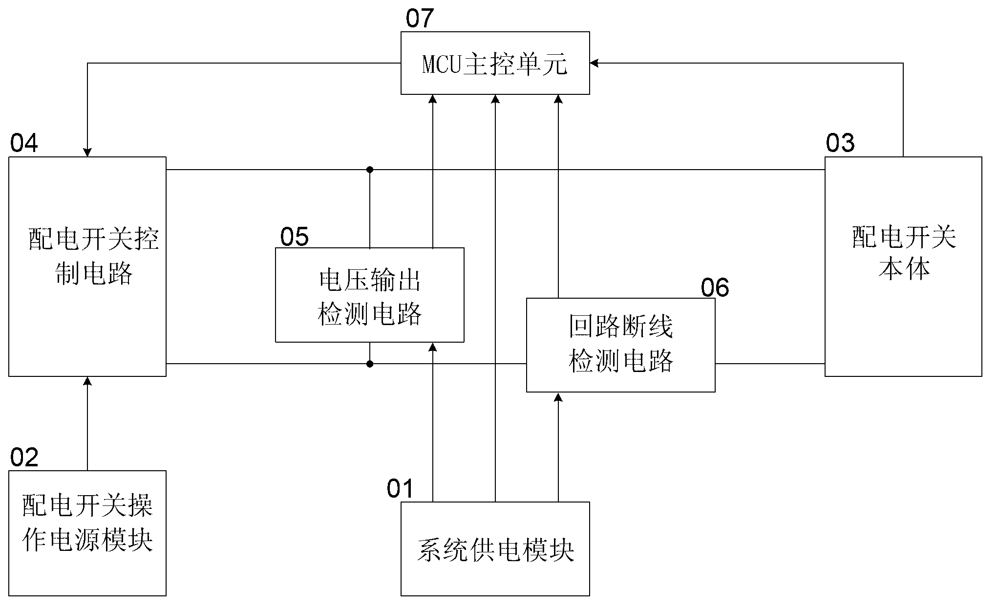 Intelligent power distribution switch control circuit fault detection circuit and detection method thereof
