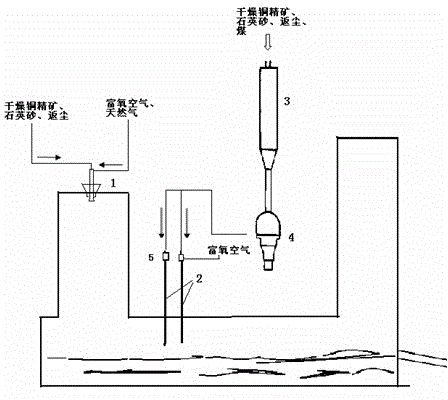 Method for composite smelting of copper concentrate flash-molten bath and outokumpu flash furnace