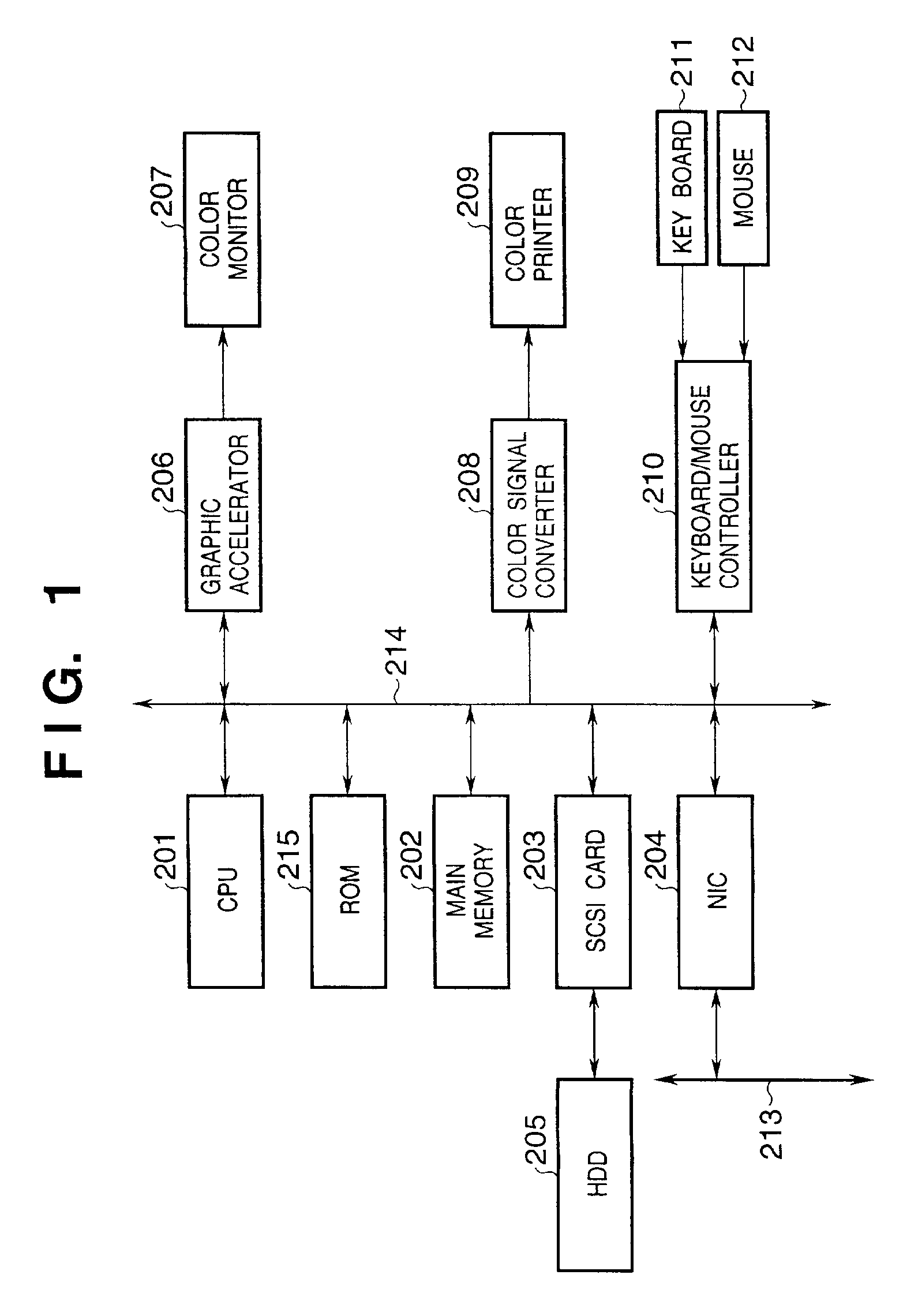 Signal processing apparatus image processing apparatus and their methods