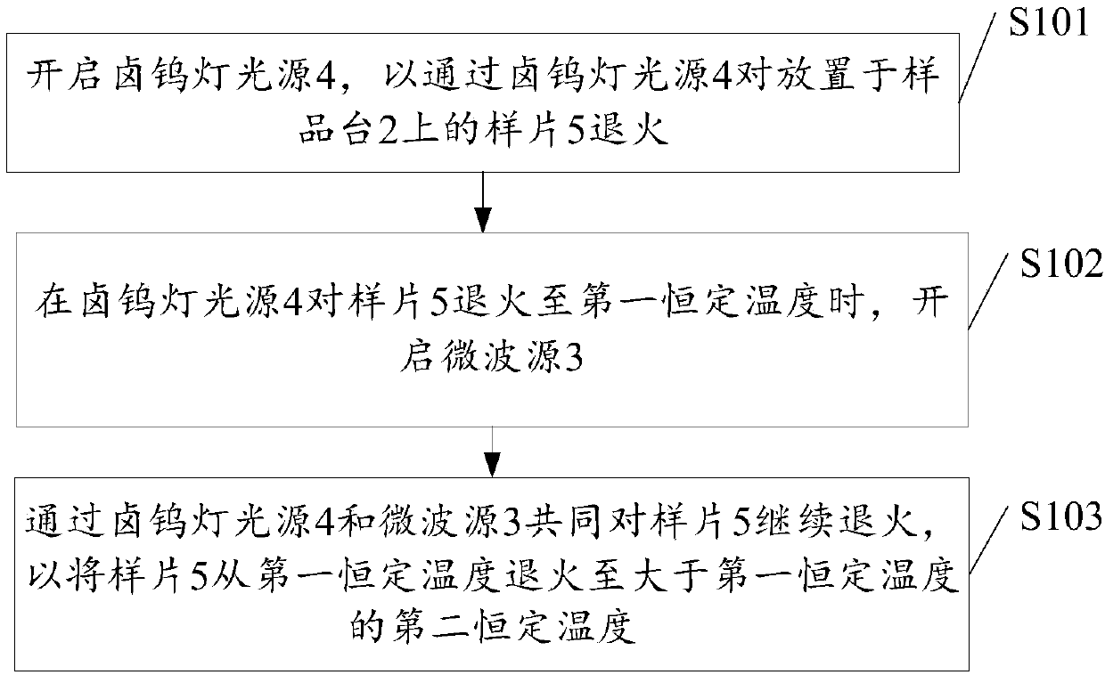 Mixed annealing apparatus and annealing method