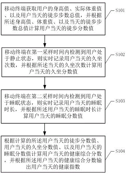 Health index obtaining method based on mobile terminal, system, and mobile terminal