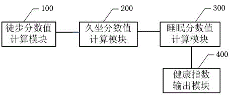 Health index obtaining method based on mobile terminal, system, and mobile terminal