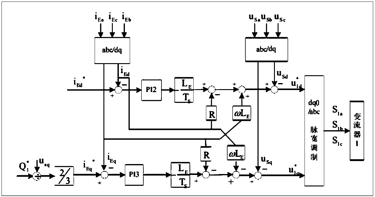 Unified power flow controller equivalent modeling method based on switching period average principle
