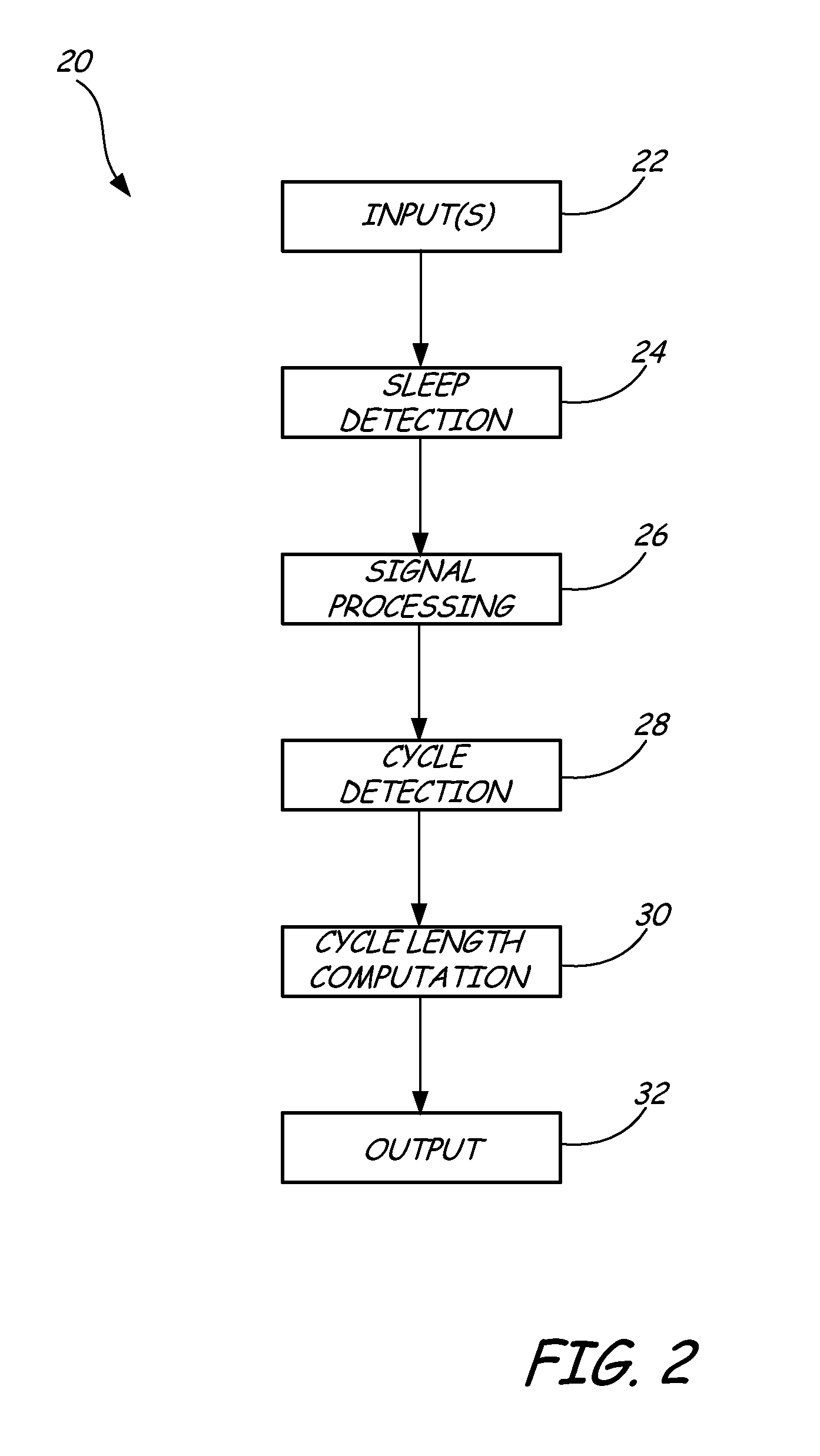 System and method for monitoring periodic breathing associated with heart failure