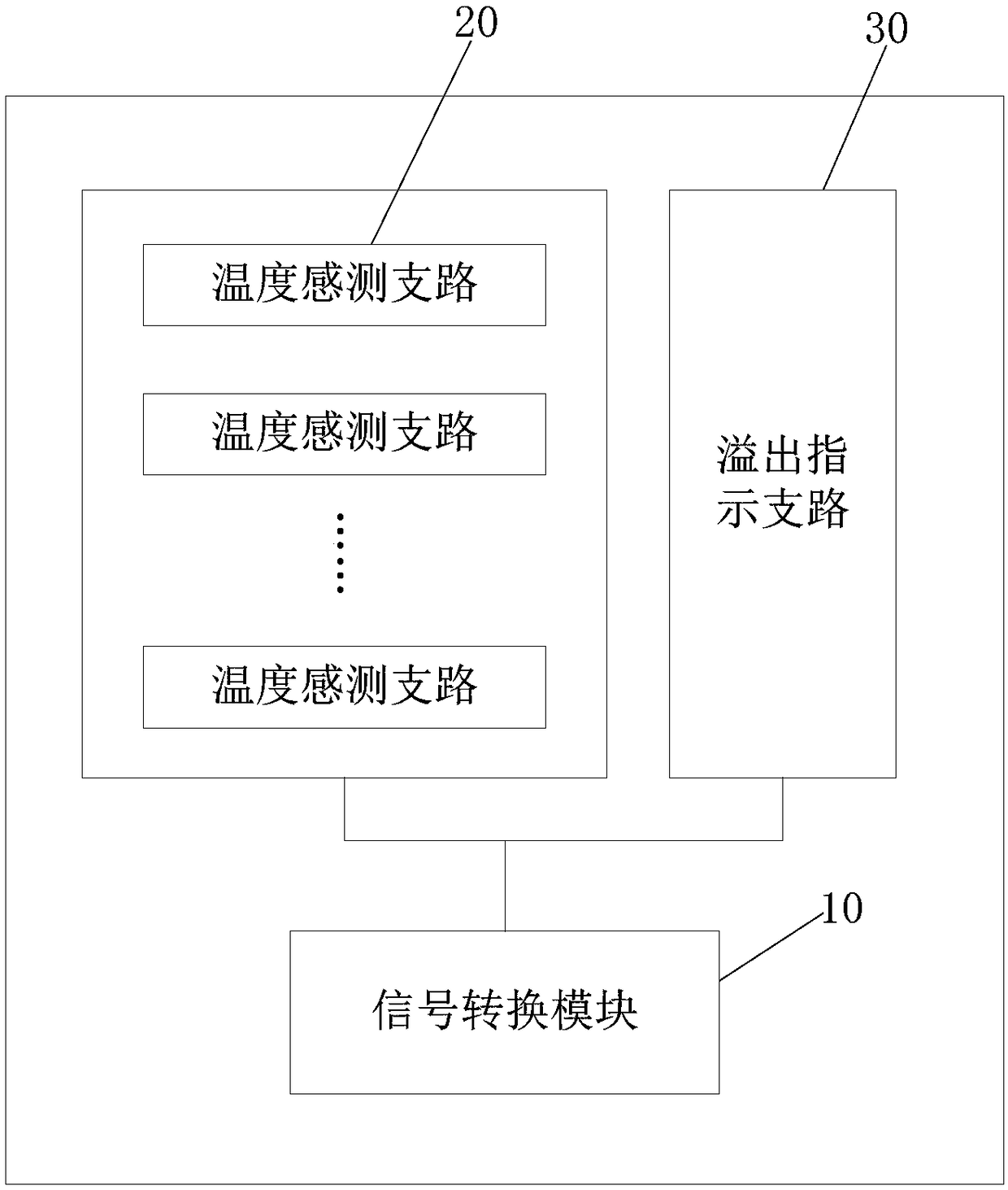 Digital temperature sensor