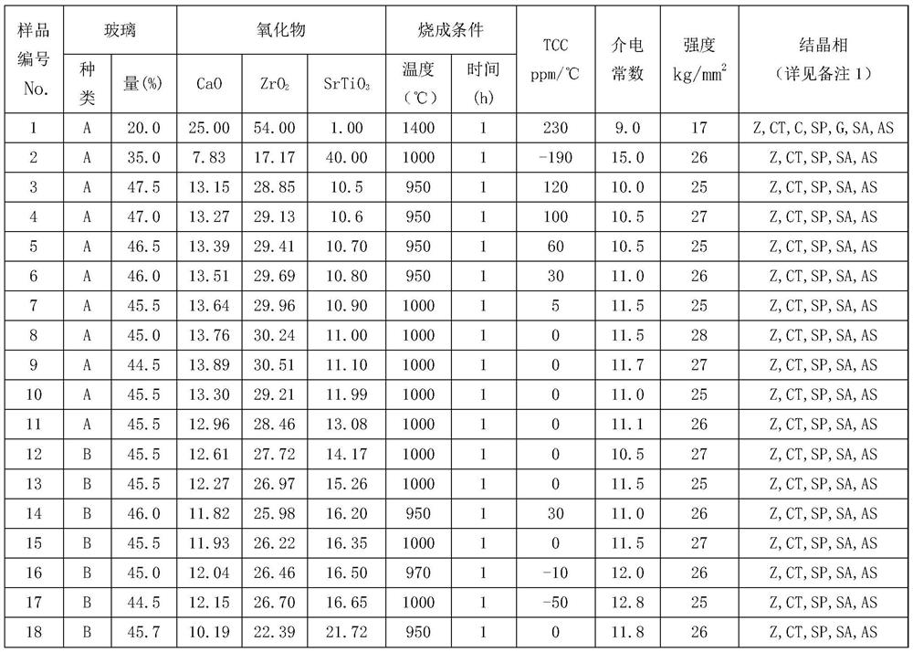 High-dielectric high-mechanical-strength glass ceramic sintered substrate and preparation method thereof