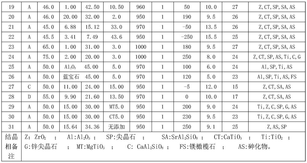 High-dielectric high-mechanical-strength glass ceramic sintered substrate and preparation method thereof