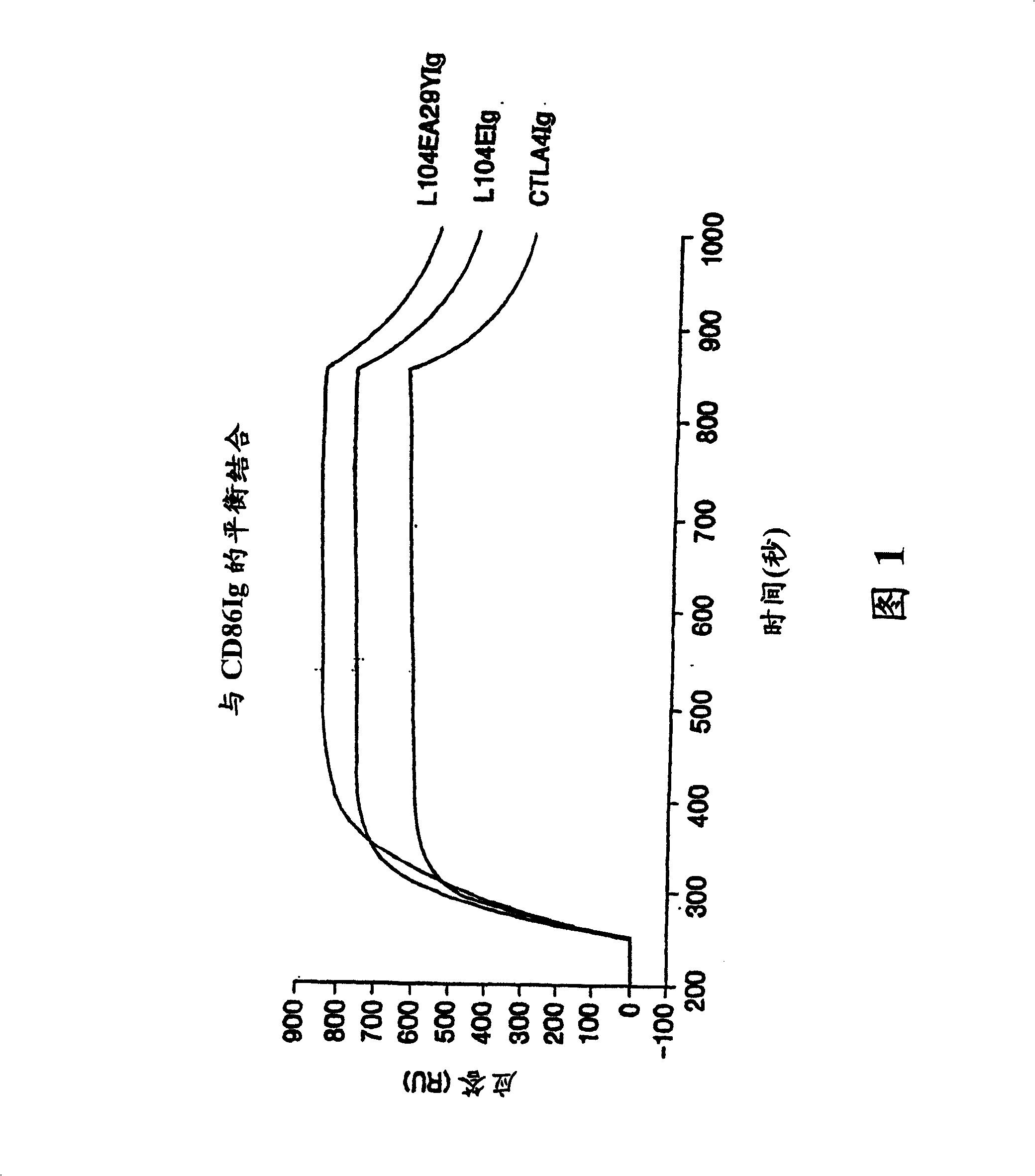 Soluble CTLA4 mutant molecules and uses thereof