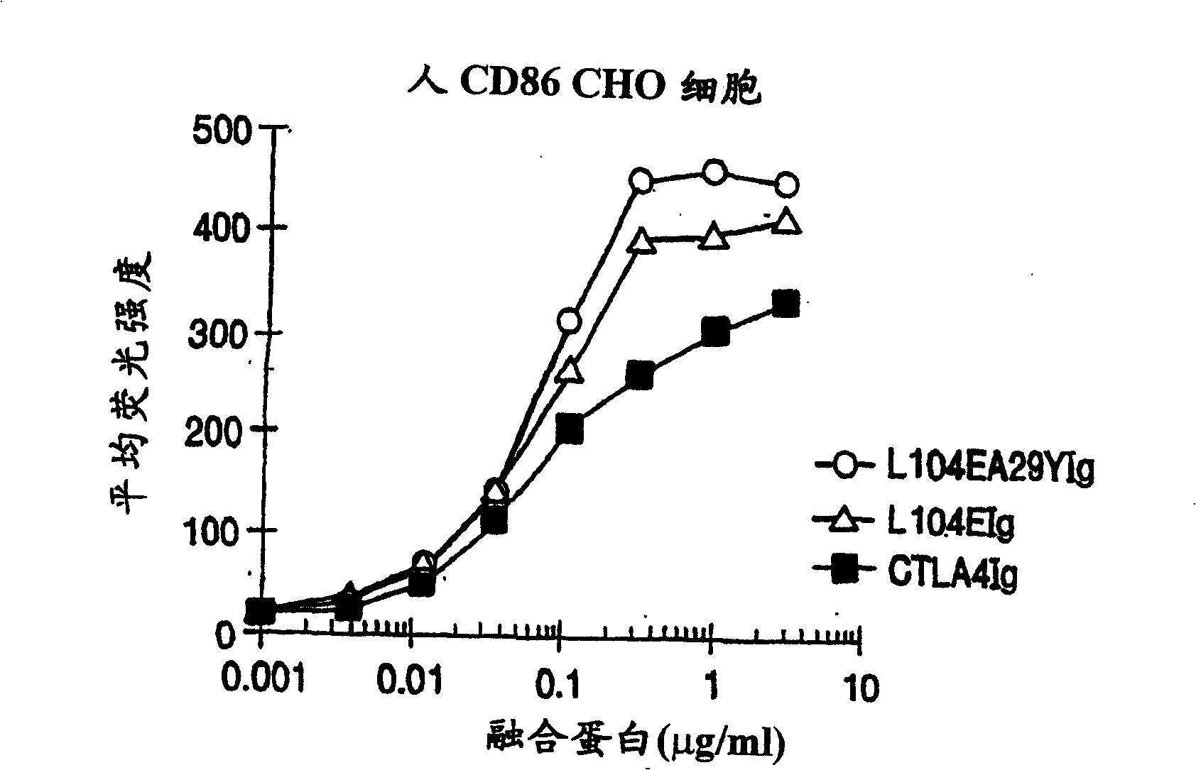 Soluble CTLA4 mutant molecules and uses thereof