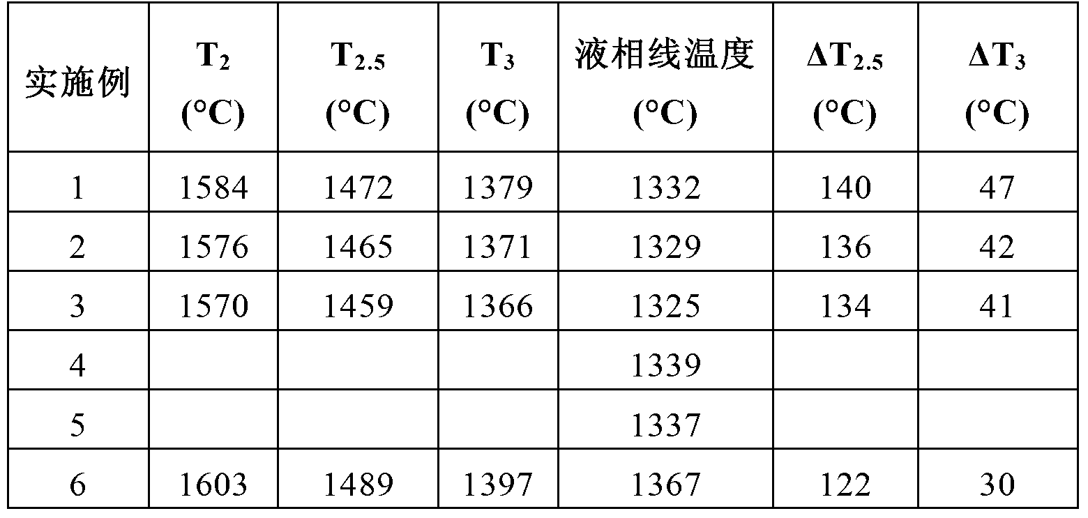 Glass composition with low coefficient of thermal expansion, and glass fiber produced from same