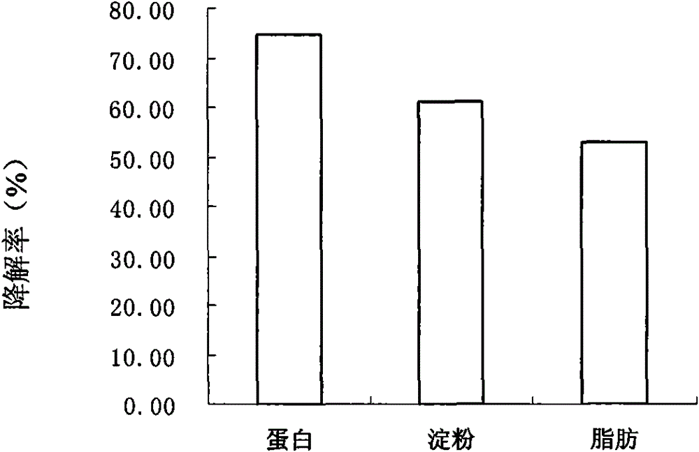 Aeromonas 6-38 and application thereof