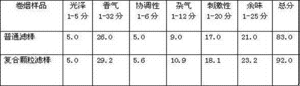 A flavored composite particle filter stick and its preparation method