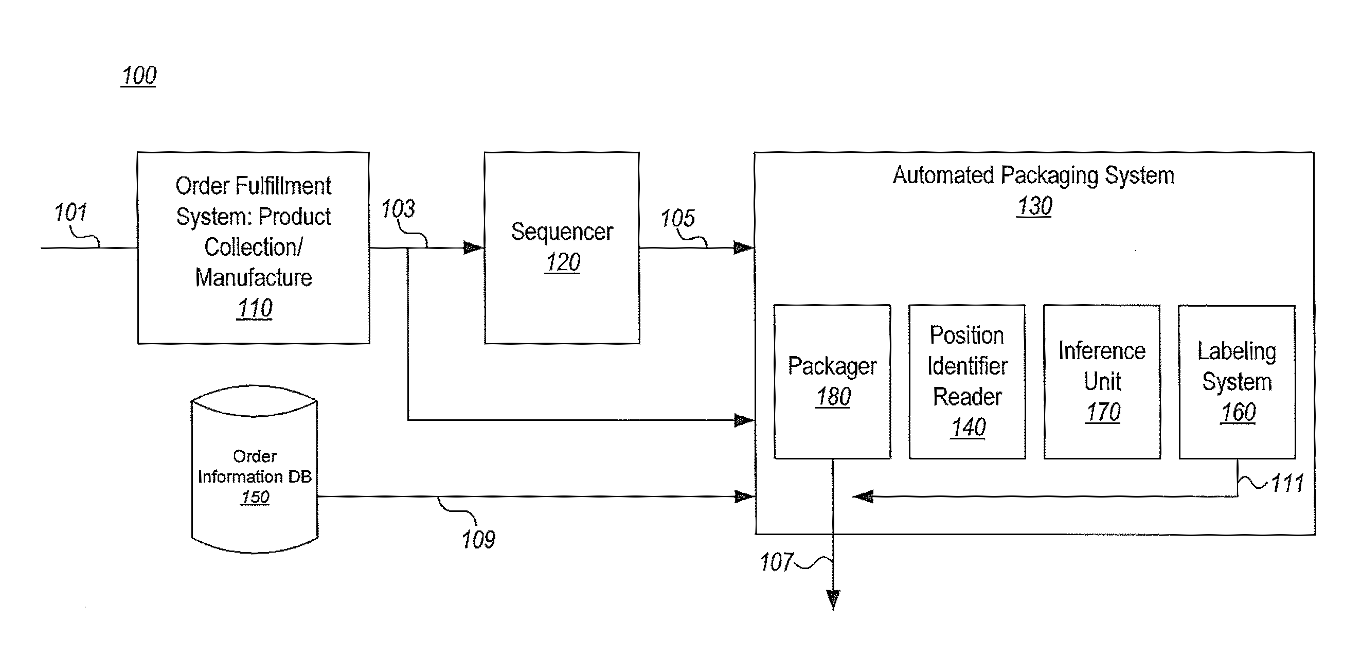Method and system for automatically tracking packages in automated packaging system
