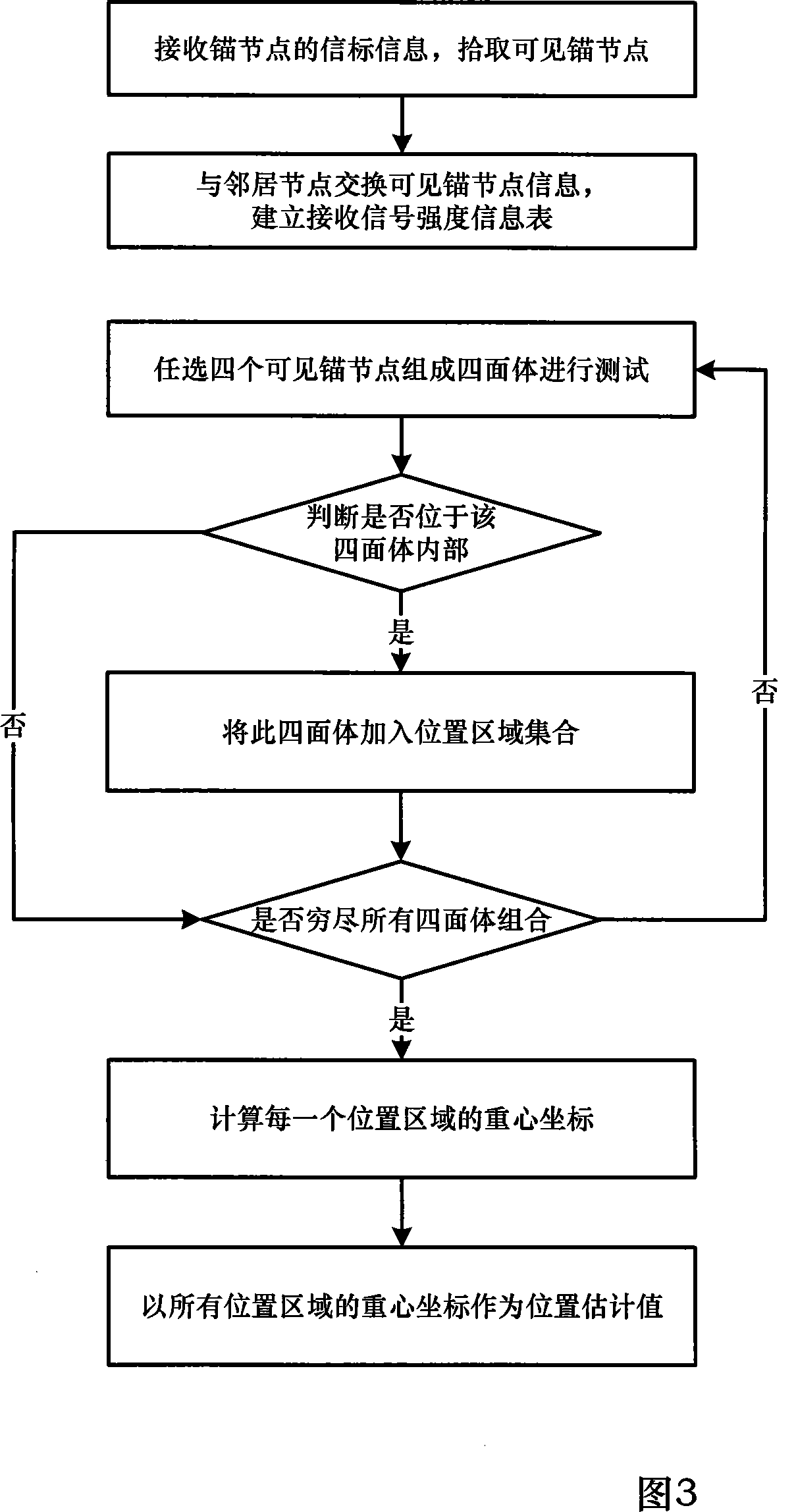 Wireless sensor network positioning system facing to three dimensional space