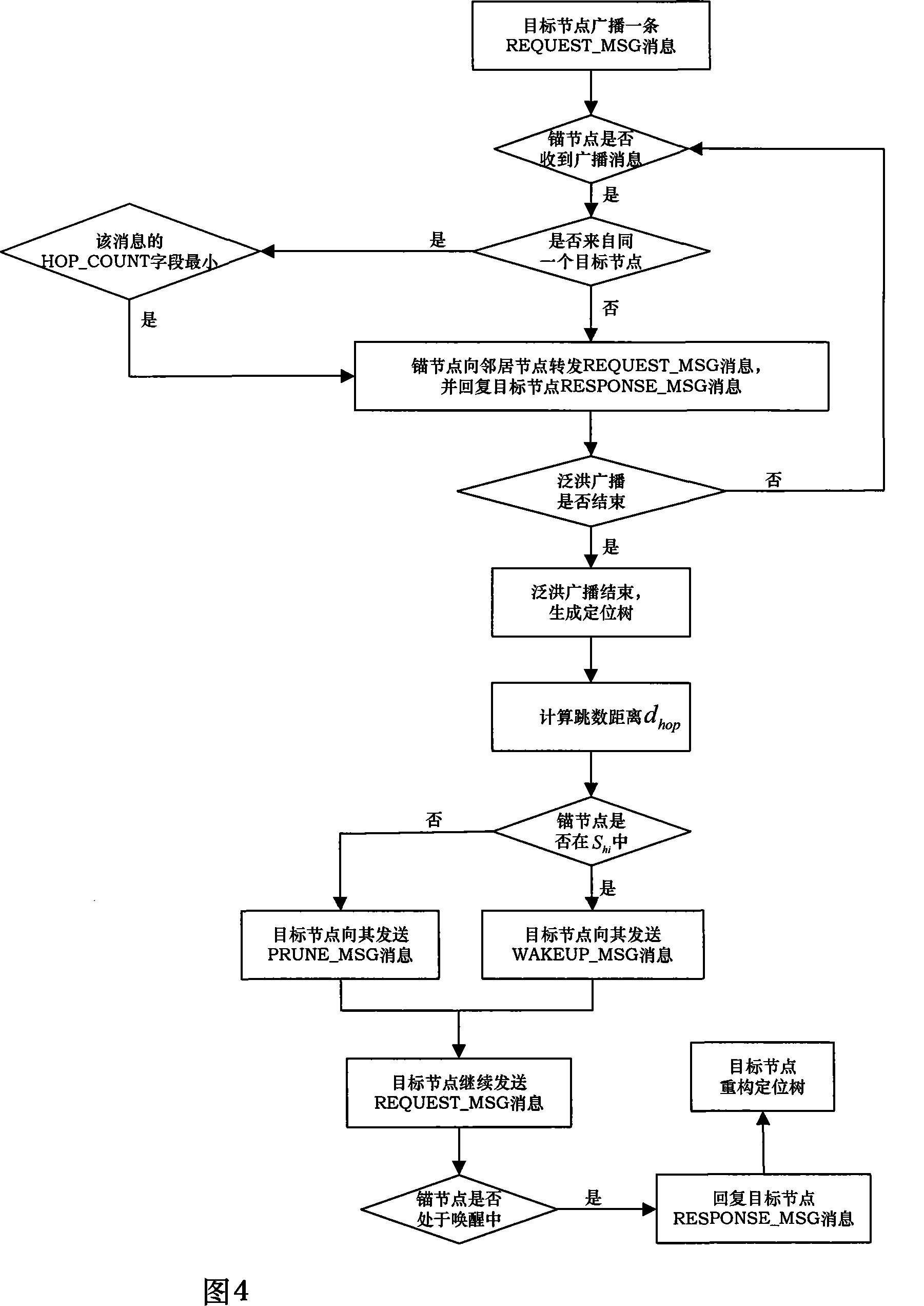 Wireless sensor network positioning system facing to three dimensional space