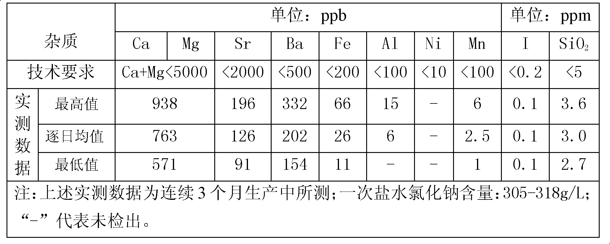 Method and system for refining crude brine