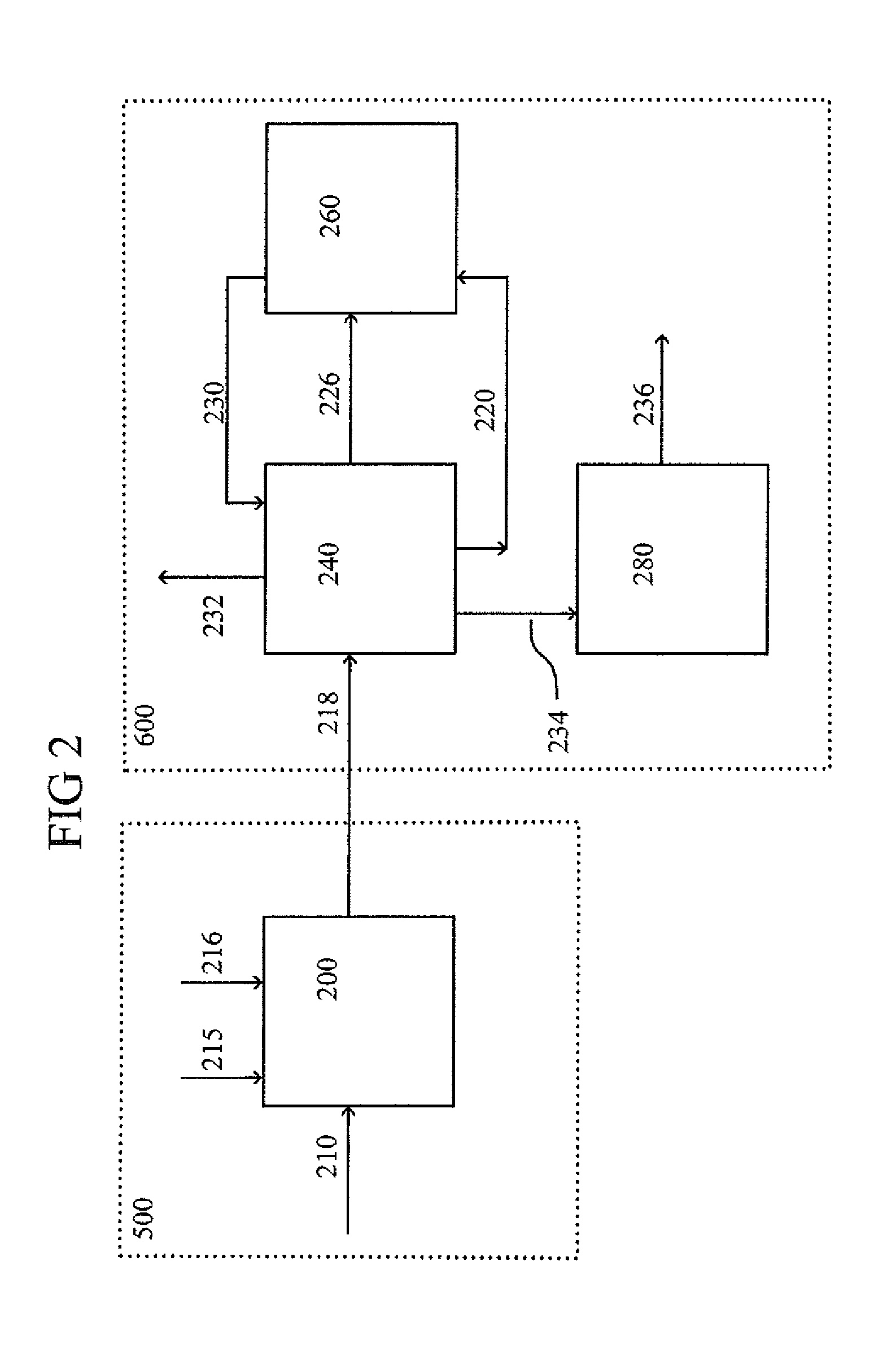 Process for toluene and methane coupling in a microreactor