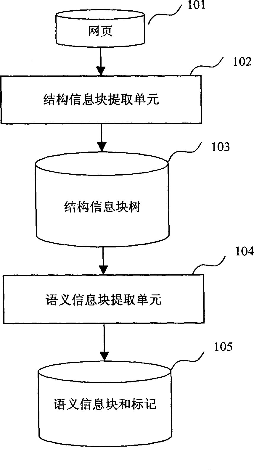 Web page information block extracting method and apparatus