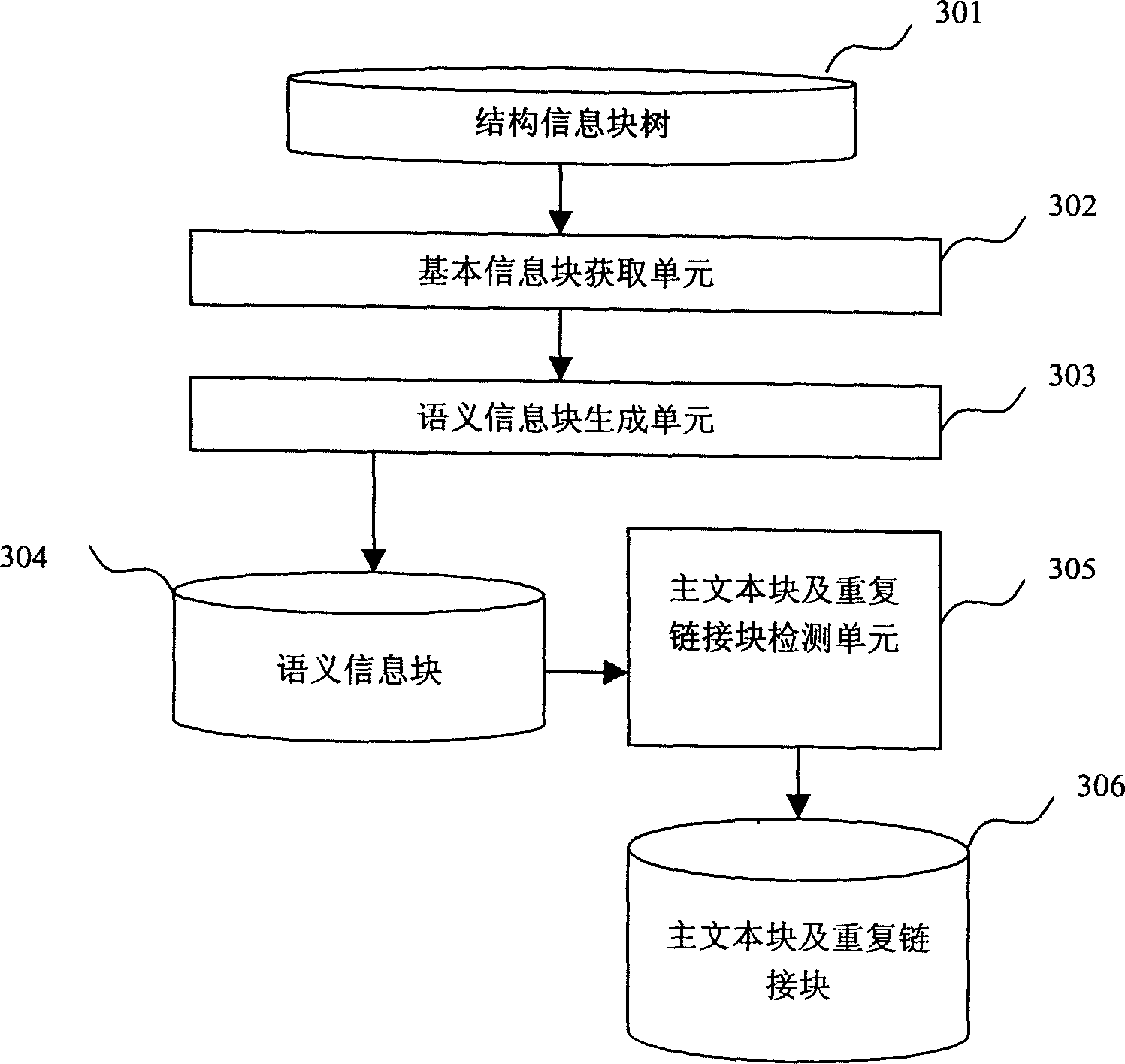 Web page information block extracting method and apparatus