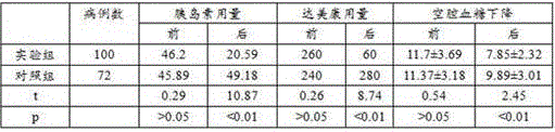 Medicine for treating diabetes and preparation method thereof