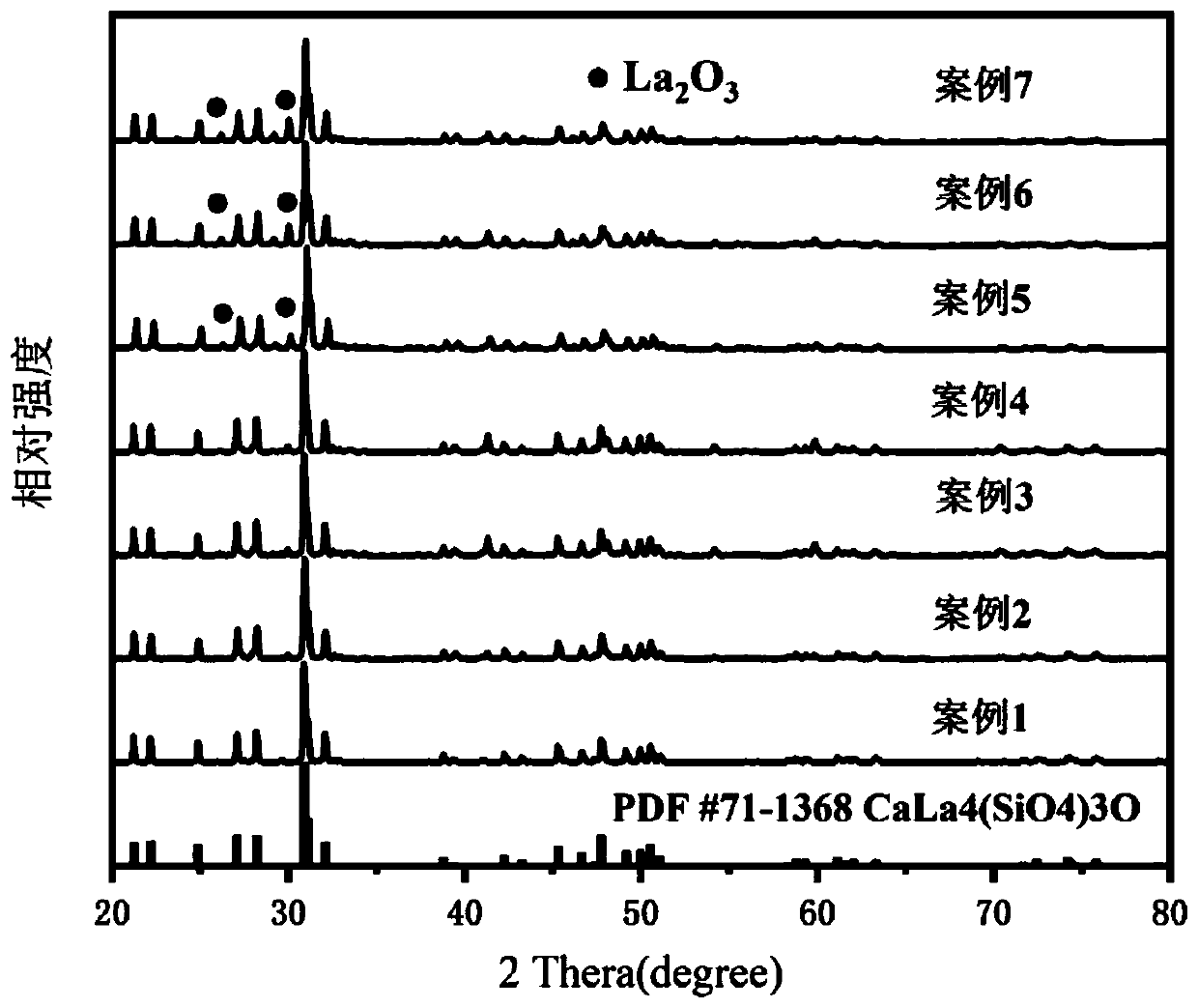 Apatite-structure, wide-emission-band and green-light fluorescent powder for white-light LED, and preparation method thereof
