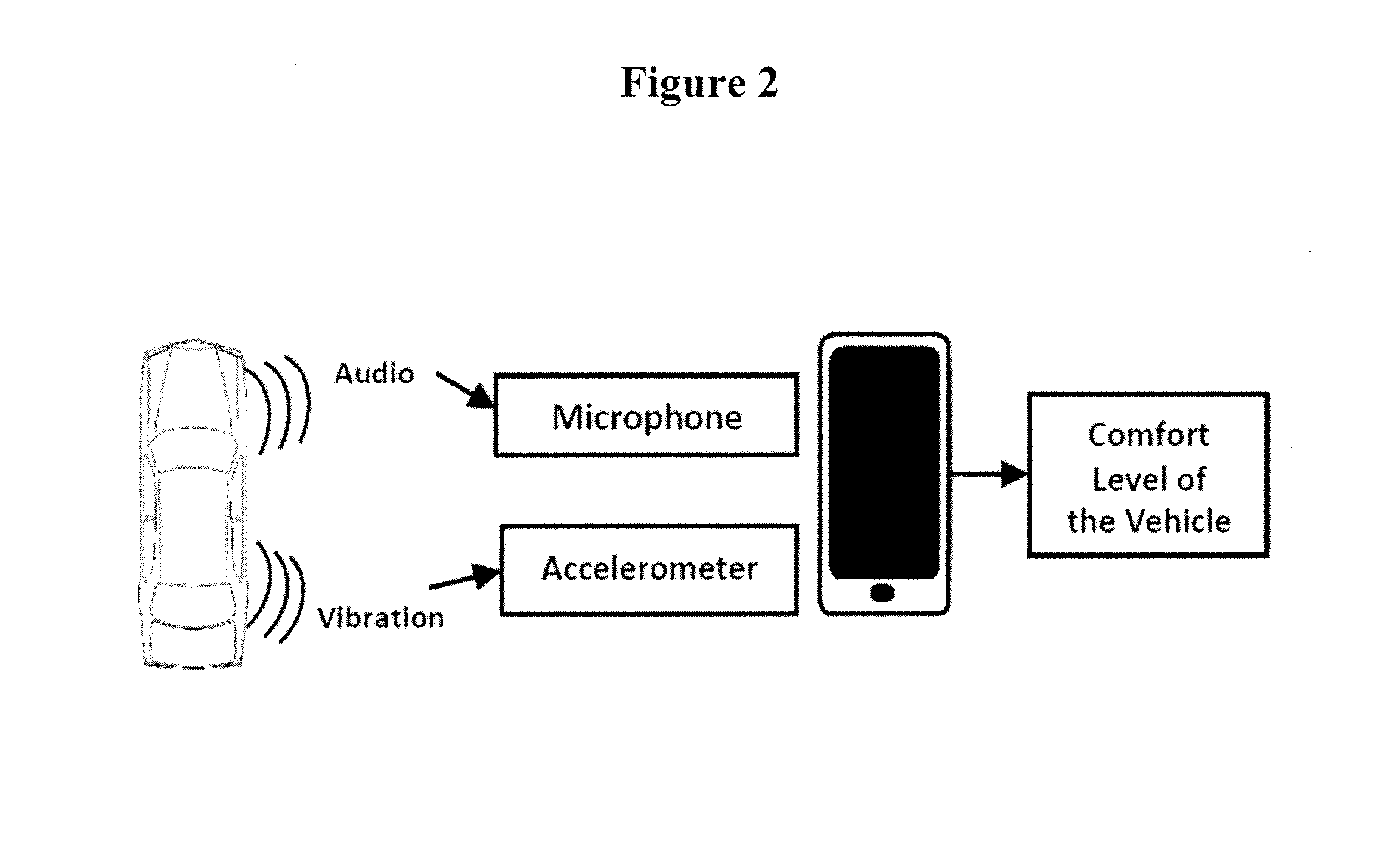 Methods for detection of driving conditions and habits