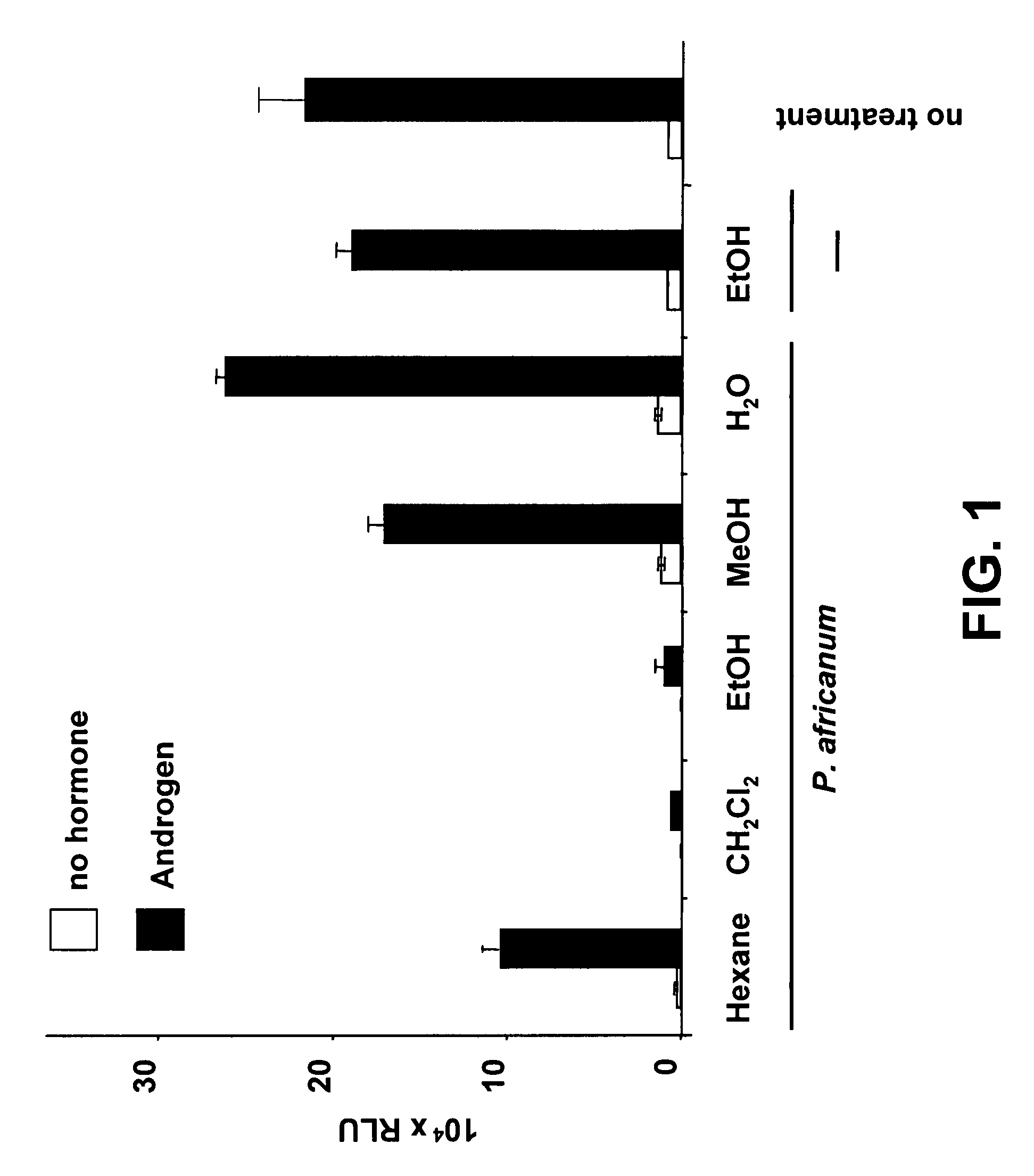 Isolation of N-butylbenzenesulfonamide, synthesis of benzenesulfonamide derivatives, and use of N-butylbenzenesulfonamide and benzenesulfonamide derivatives for treating benign prostatic hyperplasia and/or prostate carcinoma