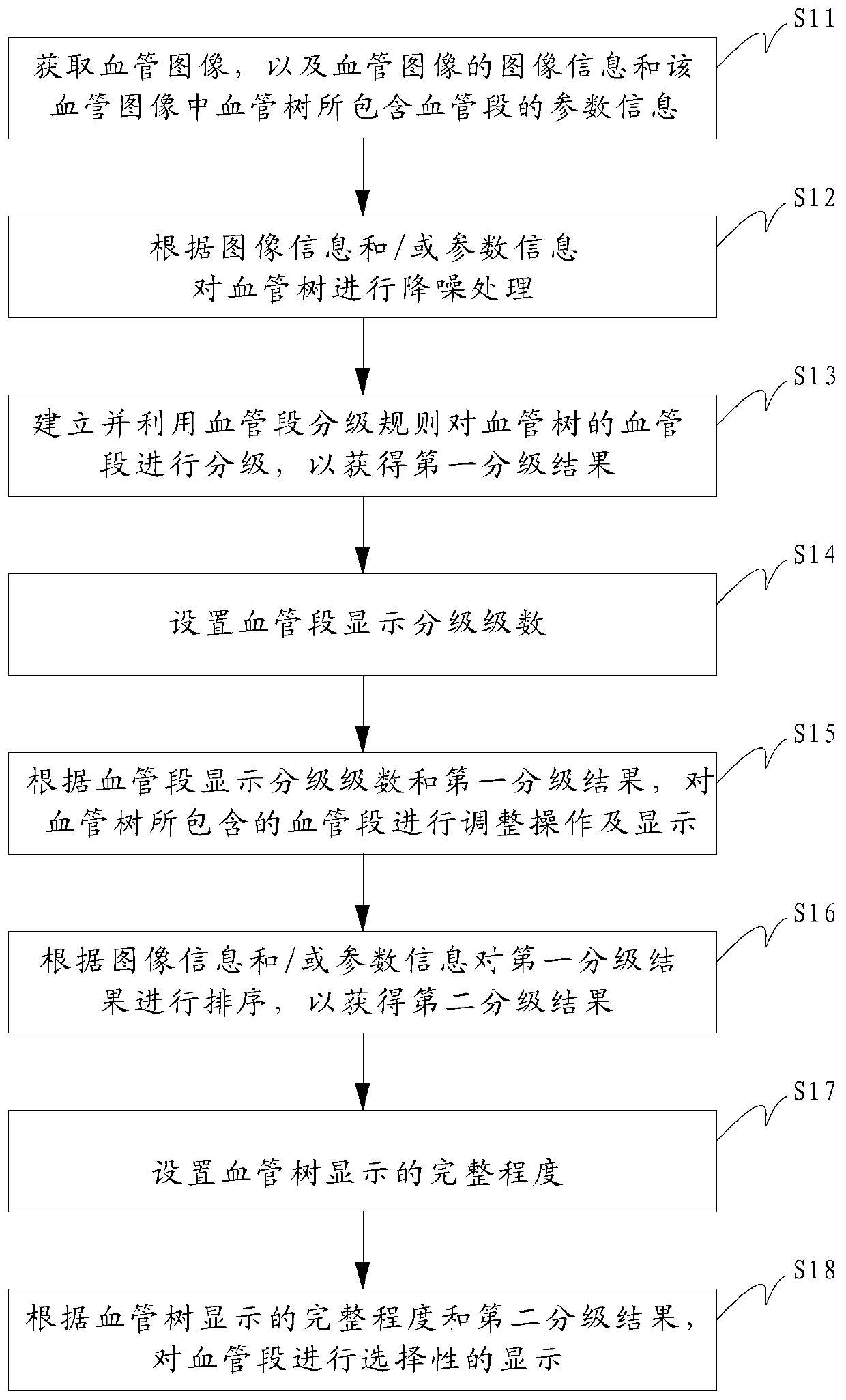 Blood vessel image processing method, interaction displaying method and computer device
