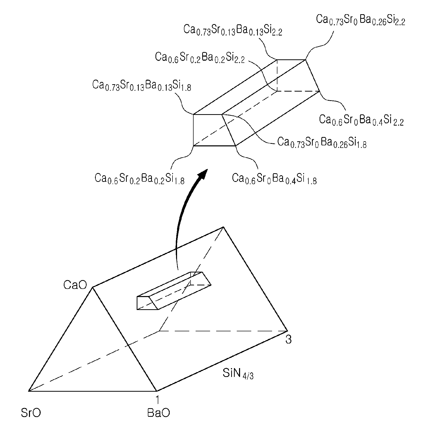 Oxynitride-based phosphor and light emitting device including the same