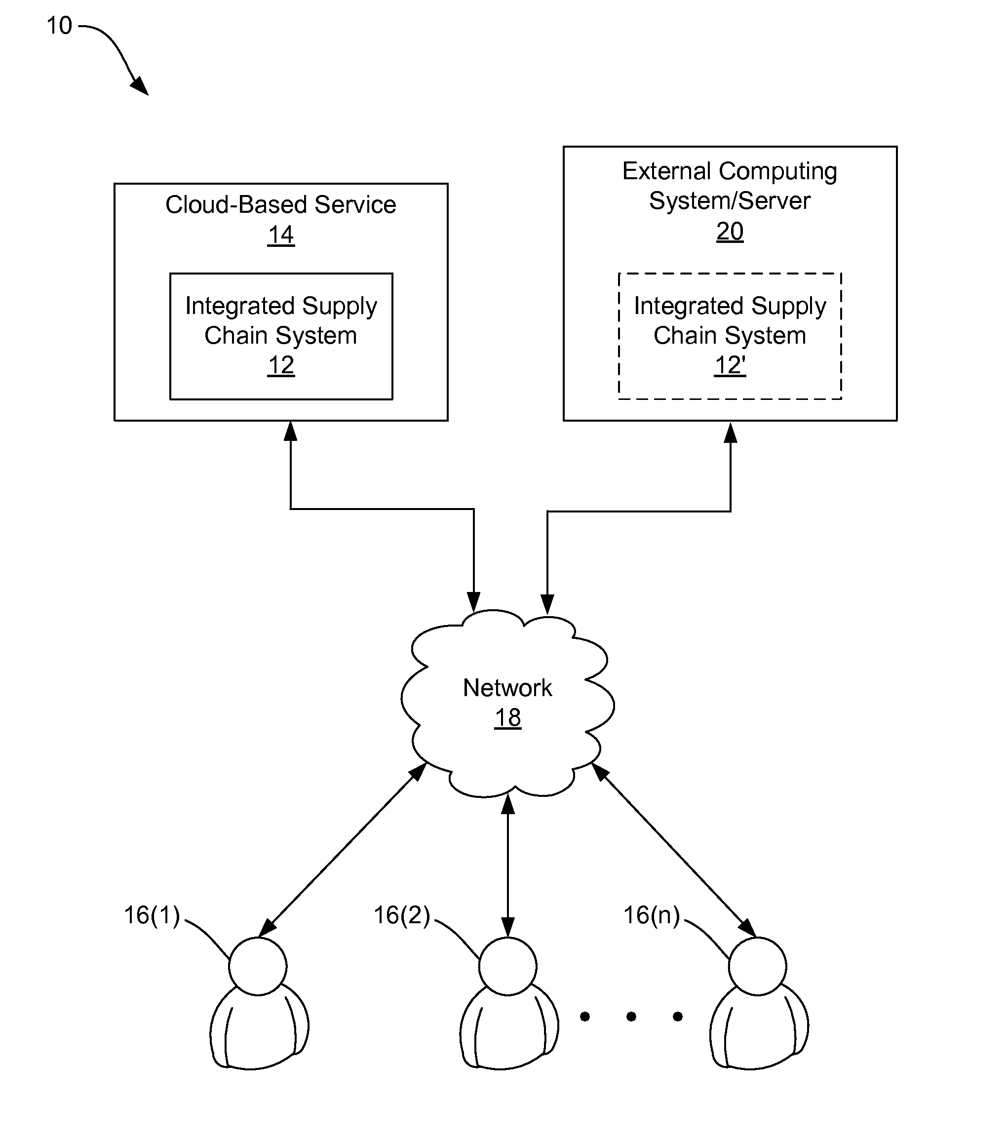 Authentication systems and methods