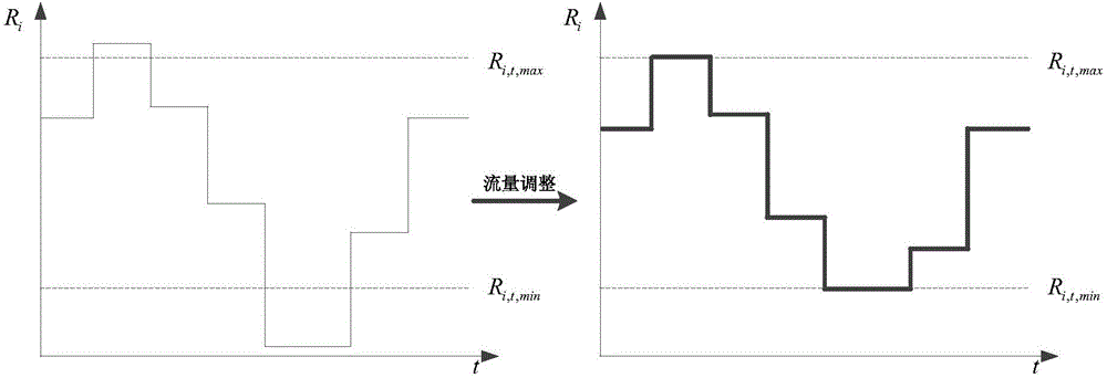 Cascaded automatic generation control method for hydropower station group