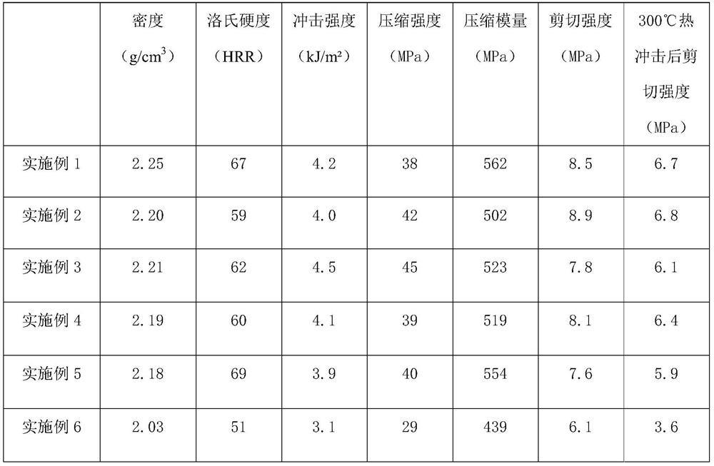 Friction material, friction body, brake pad comprising friction body, and preparation method and application of brake pad