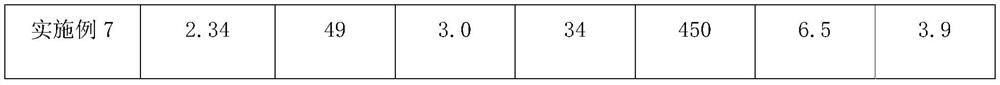 Friction material, friction body, brake pad comprising friction body, and preparation method and application of brake pad