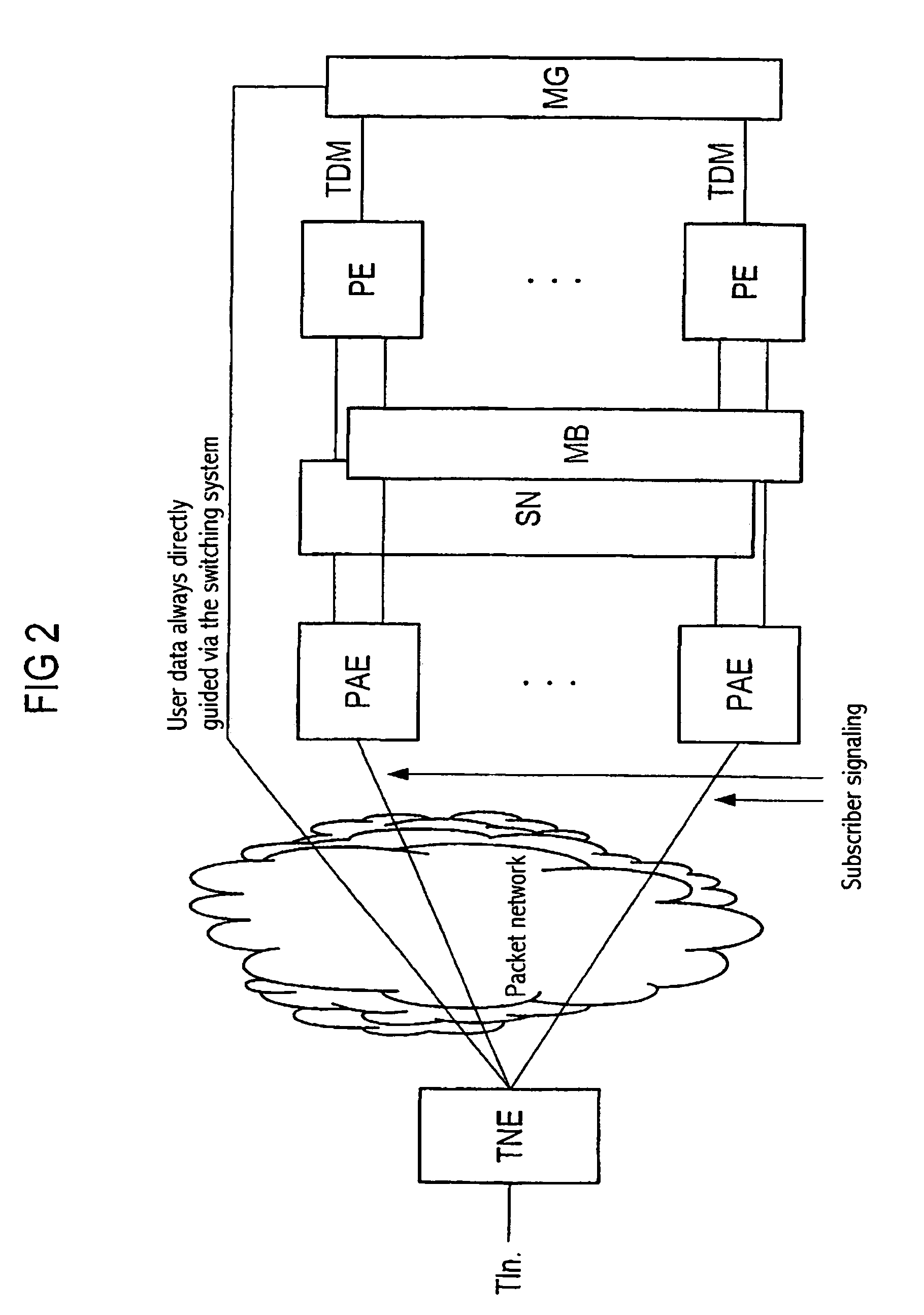 Device and method for the packet based access of classical ISDN/PSTN subscribers to a switching system