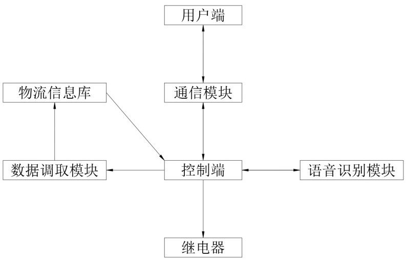 An stm32-based intelligent speech recognition system and method