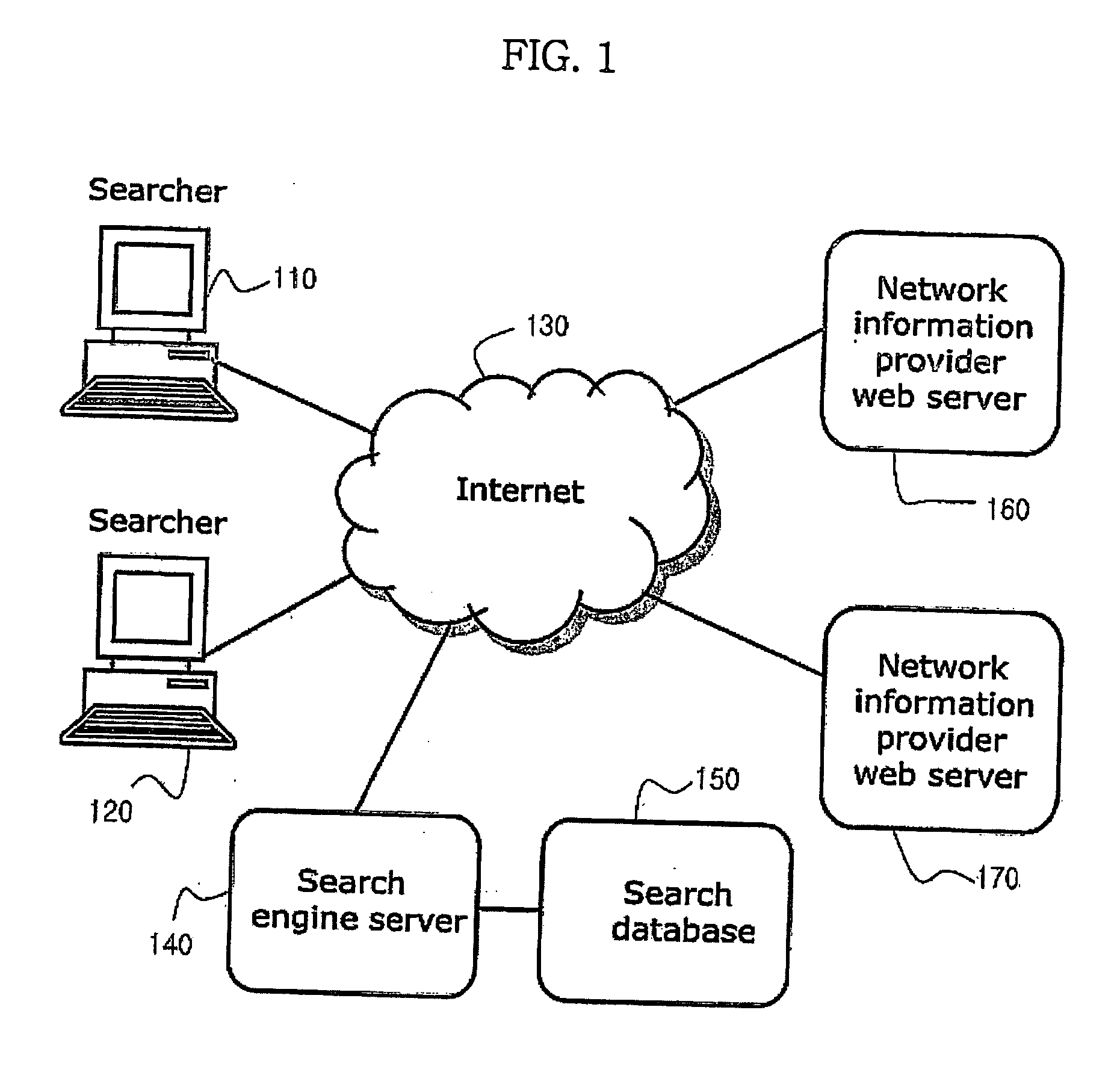 Method and system for generating a search result list based on local information