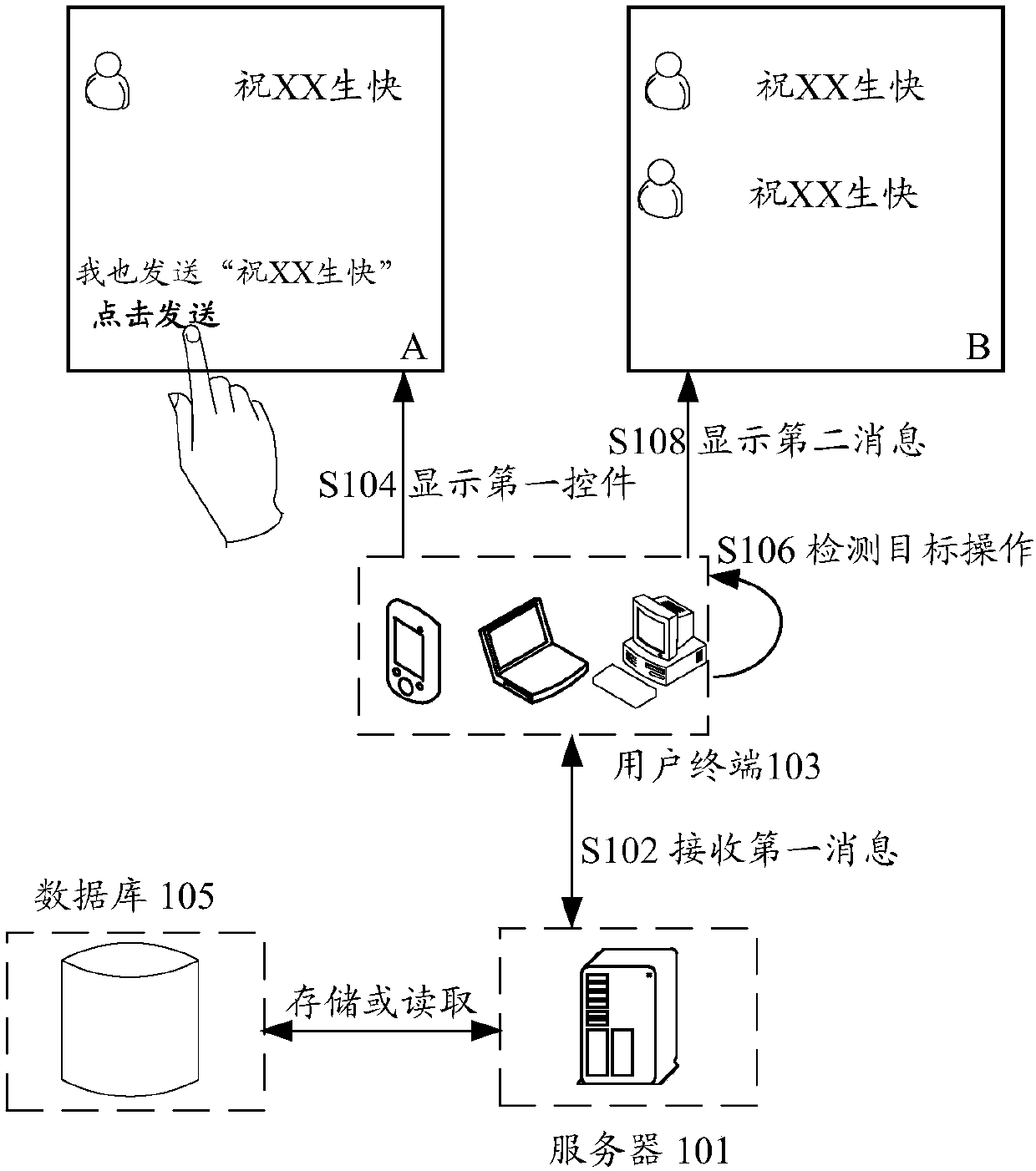 Message transmission method and device, storage medium and electronic device