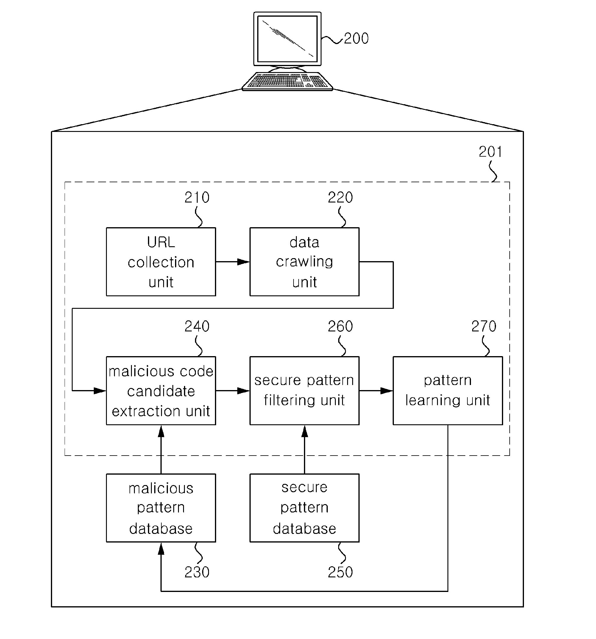 System and method for detecting malicious code based on web
