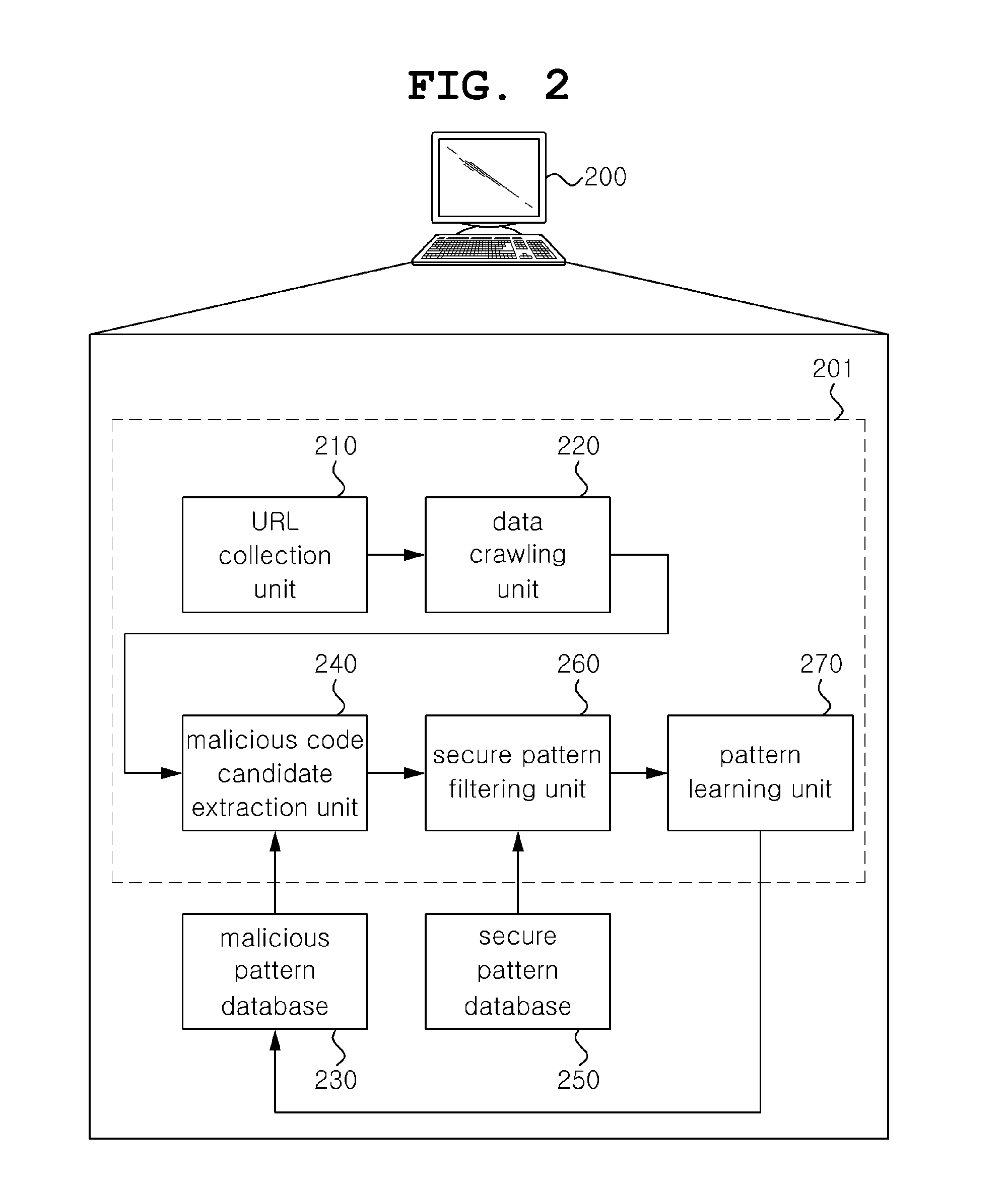 System and method for detecting malicious code based on web