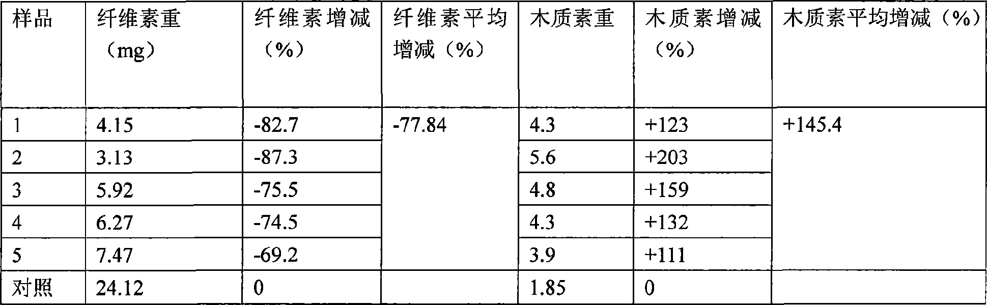 Paulownia UDP-glucose pyrophosphorylase gene and use thereof