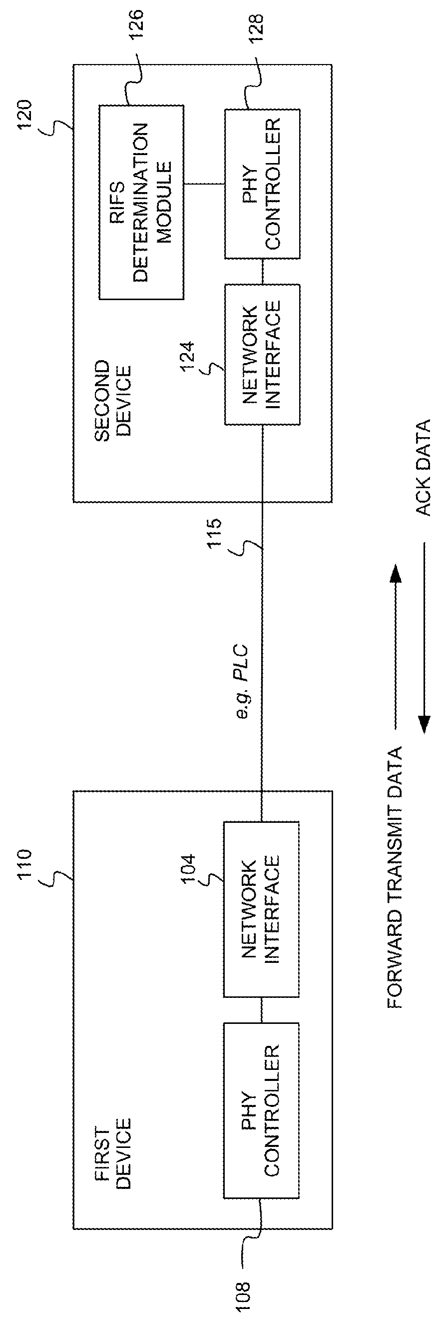 Optimizing response interframe space in communication systems