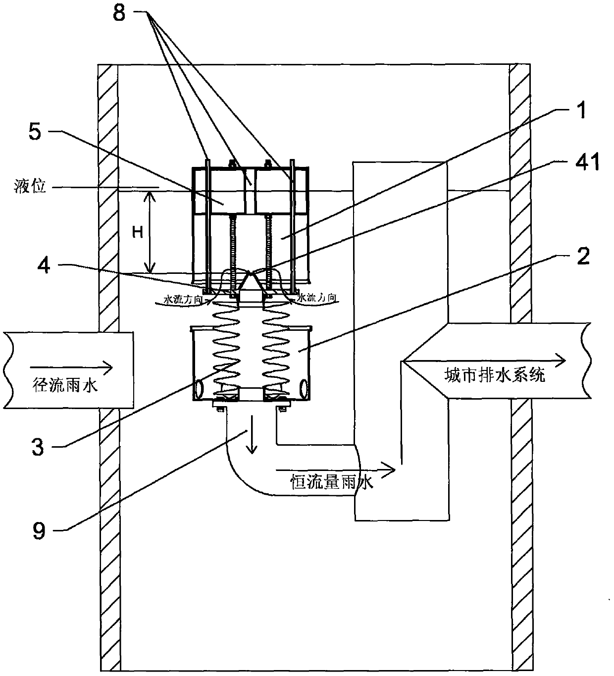 A new self-skimming type current-limiting constant-flow valve