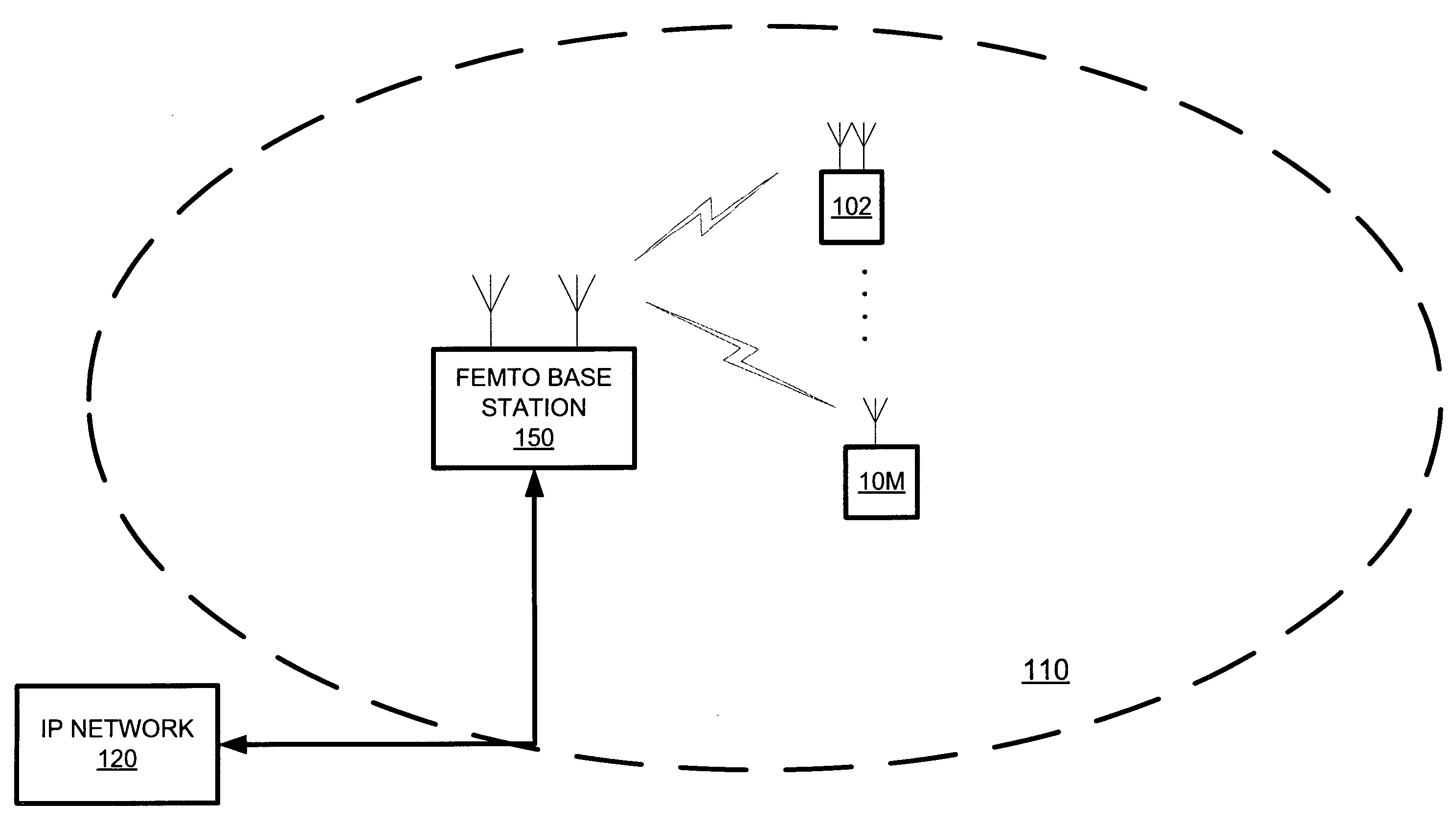 Femto base stations and methods for operating the same